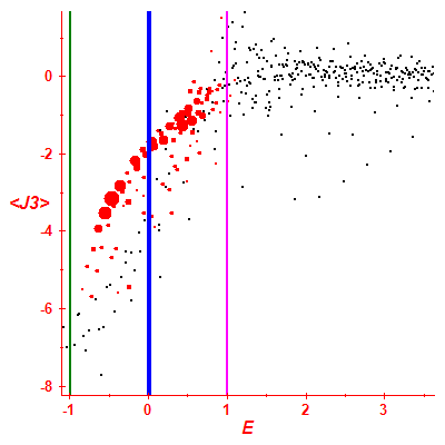 Peres lattice <J3>